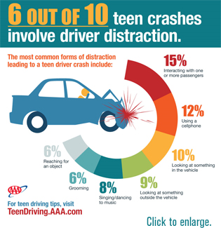 Teen Drivers and Passengers: Get the Facts, Transportation Safety, Injury  Center